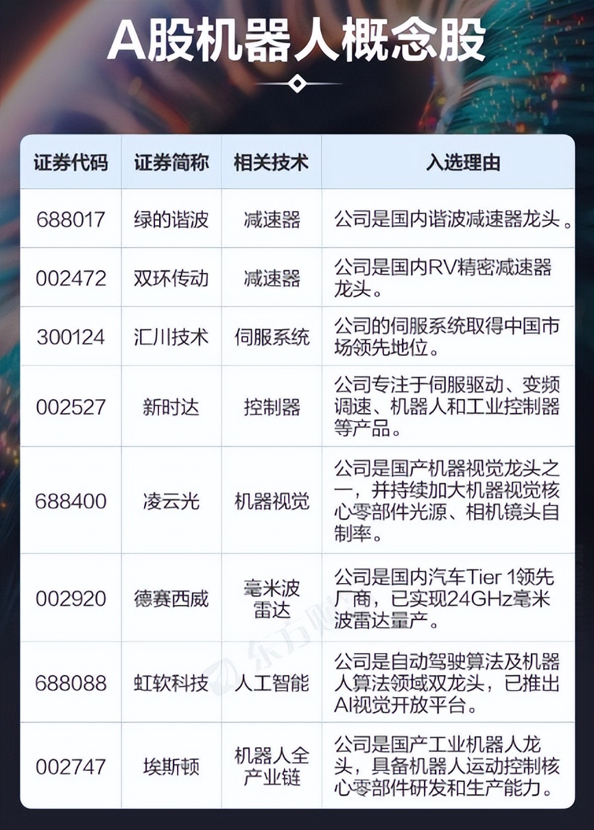 节后回调有子弹的好机会,节后可以把握逢低做多的机会