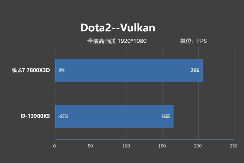 amd锐龙77800x3能不能装win11系统,amd锐龙77800x3d可以配n卡吗