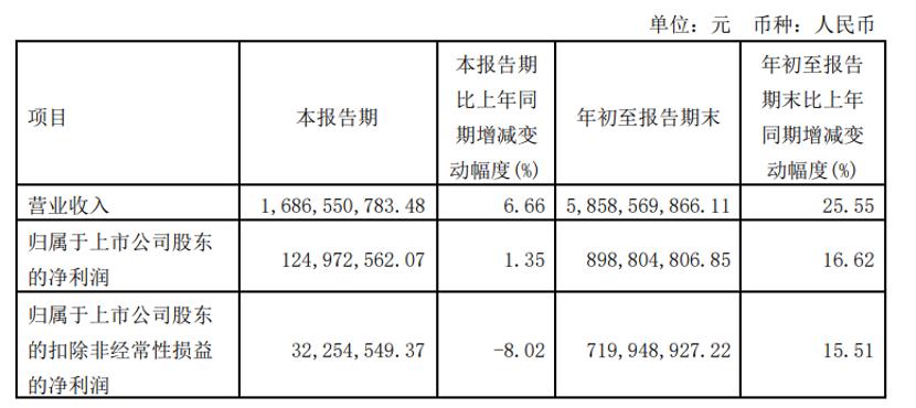 联影医疗上市后估值1000亿,联影医疗未来能成为巨头吗