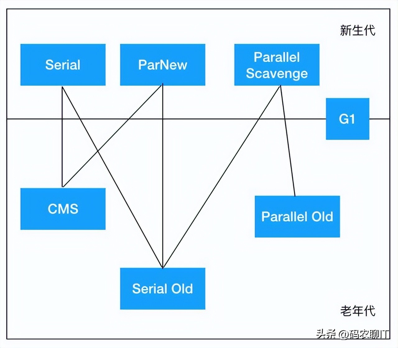 java虚拟机垃圾收集器与回收策略,java虚拟机垃圾回收机制动态演示