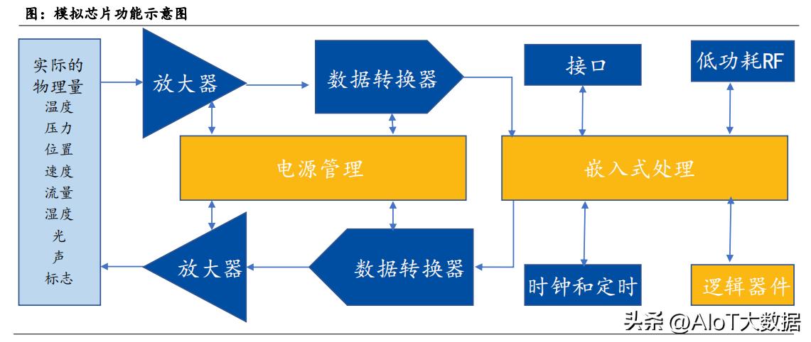 模拟芯片最新消息,芯片前沿技术专利