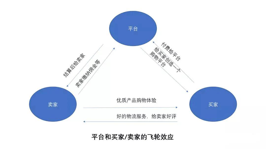 timing发力,跨境电商运营沙盘解析