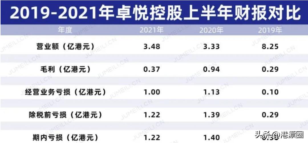 封关前内地人最爱去的店,背后的豪门刚刚破产