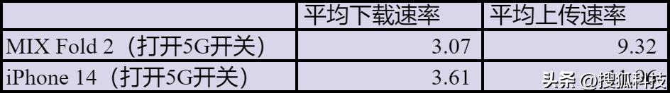 iphone4g和5g网速对比,华为4g和苹果14的5g速度哪个快