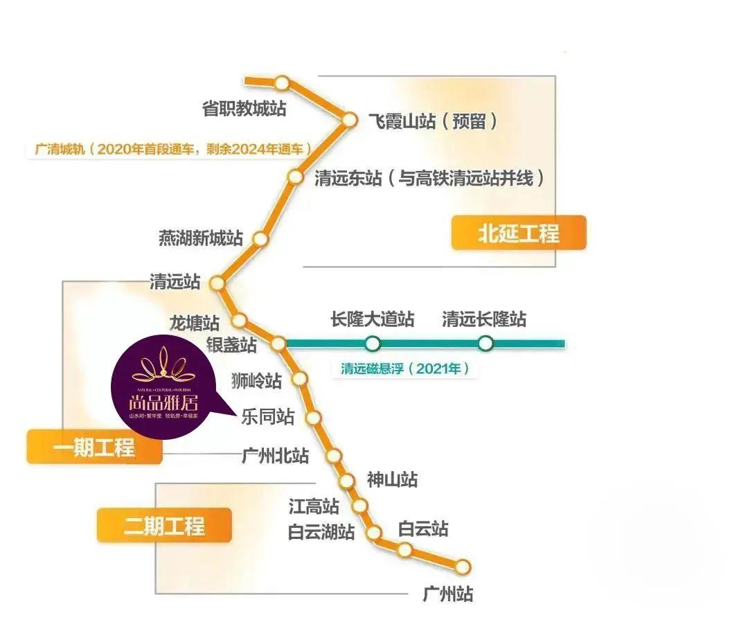 广州花都区尚品雅居租房子,花都区尚品雅居怎么样