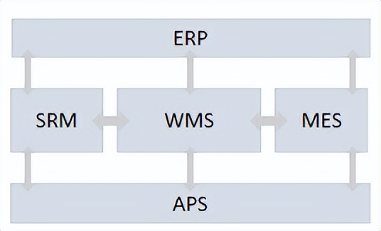 元工国际助力中集瑞江打造灯塔级车间智慧仓储物流