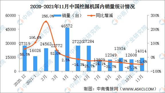 2021年挖掘机行业研究报告,2022挖掘机行业总结报告