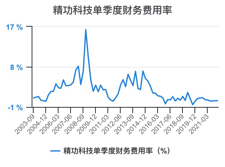 一口气看懂财务管理,精功科技股票经营分析