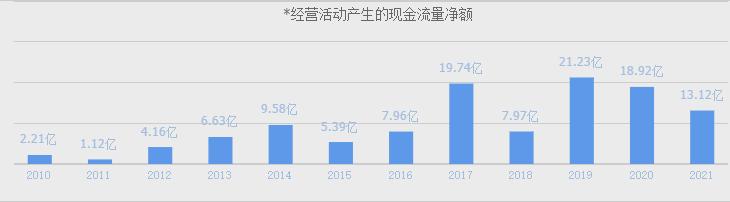 A股高端装备龙头，产品覆盖光刻机、芯片、HJT电池、工业母机