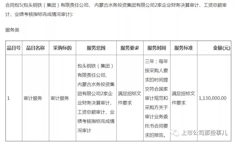 新三板上市审计费用100多万,资产11亿做审计报告需要多少钱
