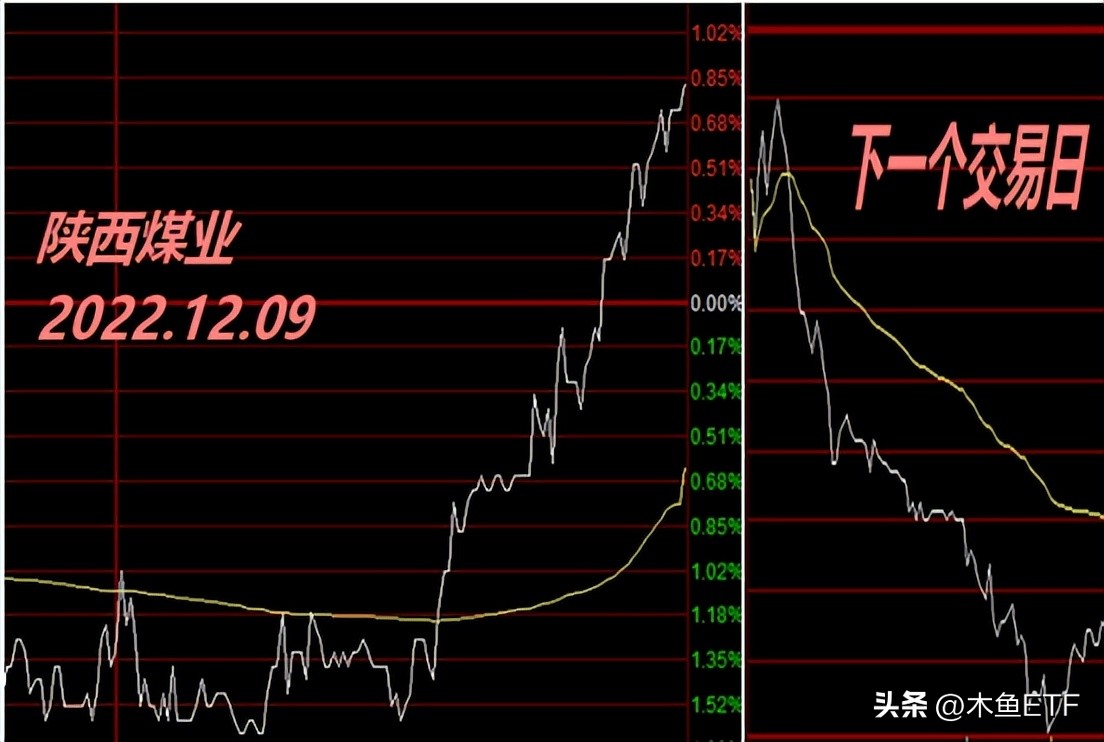半年调仓指数图,指数调仓的方法和技巧