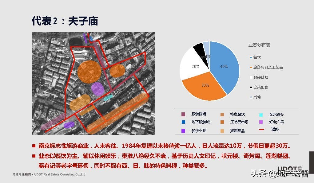 南京市莱蒙都会广场,莱蒙都会商业规划