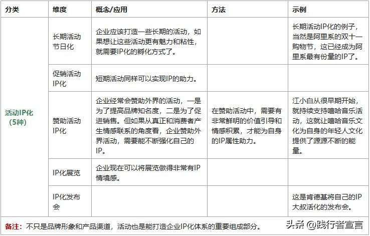 什么叫品牌ip化的营销策略,品牌ip营销策略