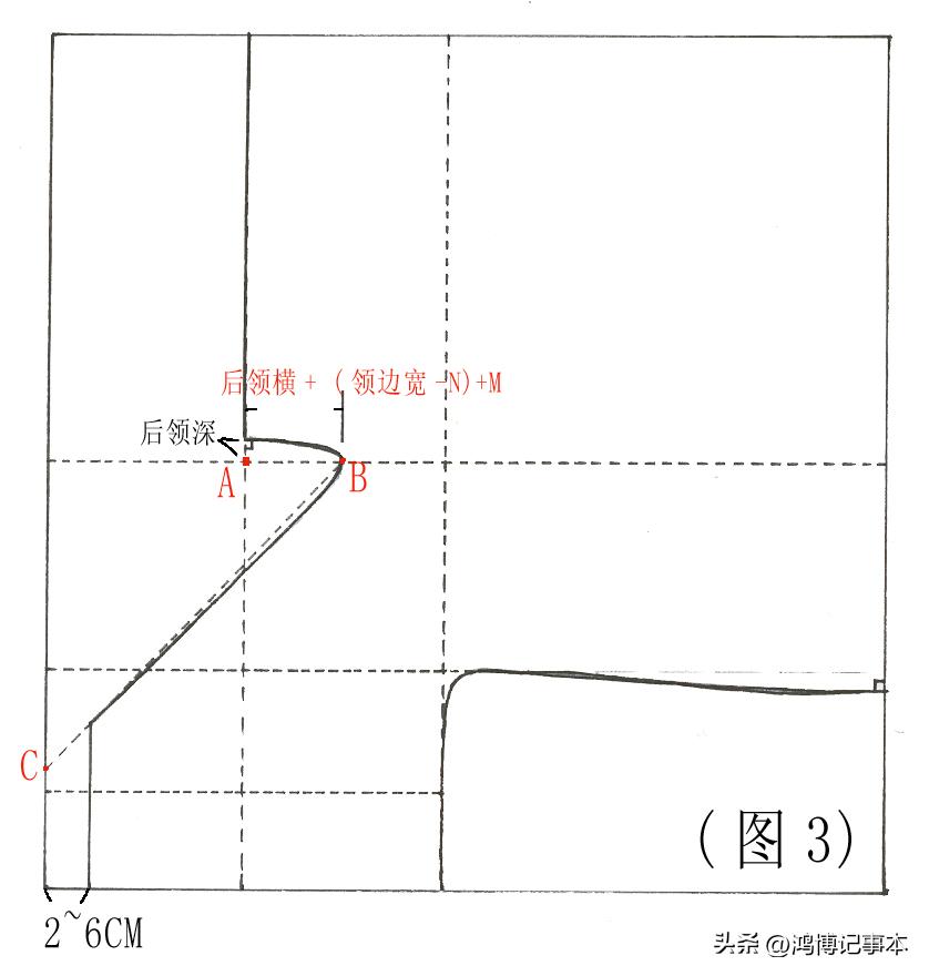 齐胸襦裙汉服折纸教程,汉服穿法教程齐胸襦裙