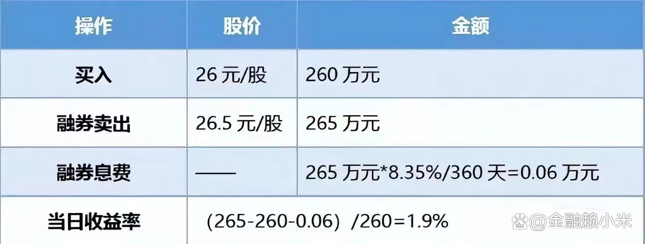 融资融券业务操作方法及技巧介绍,融资融券怎么交易视频