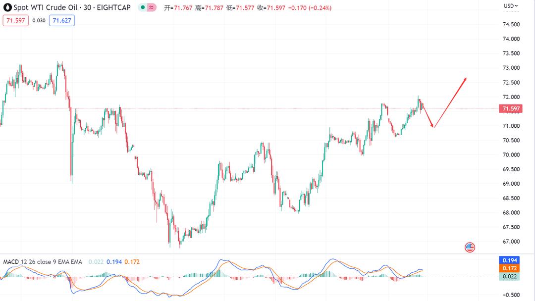 2020年7月6日黄金原油操作与建议,黄金原油行情走势分析及如何操作