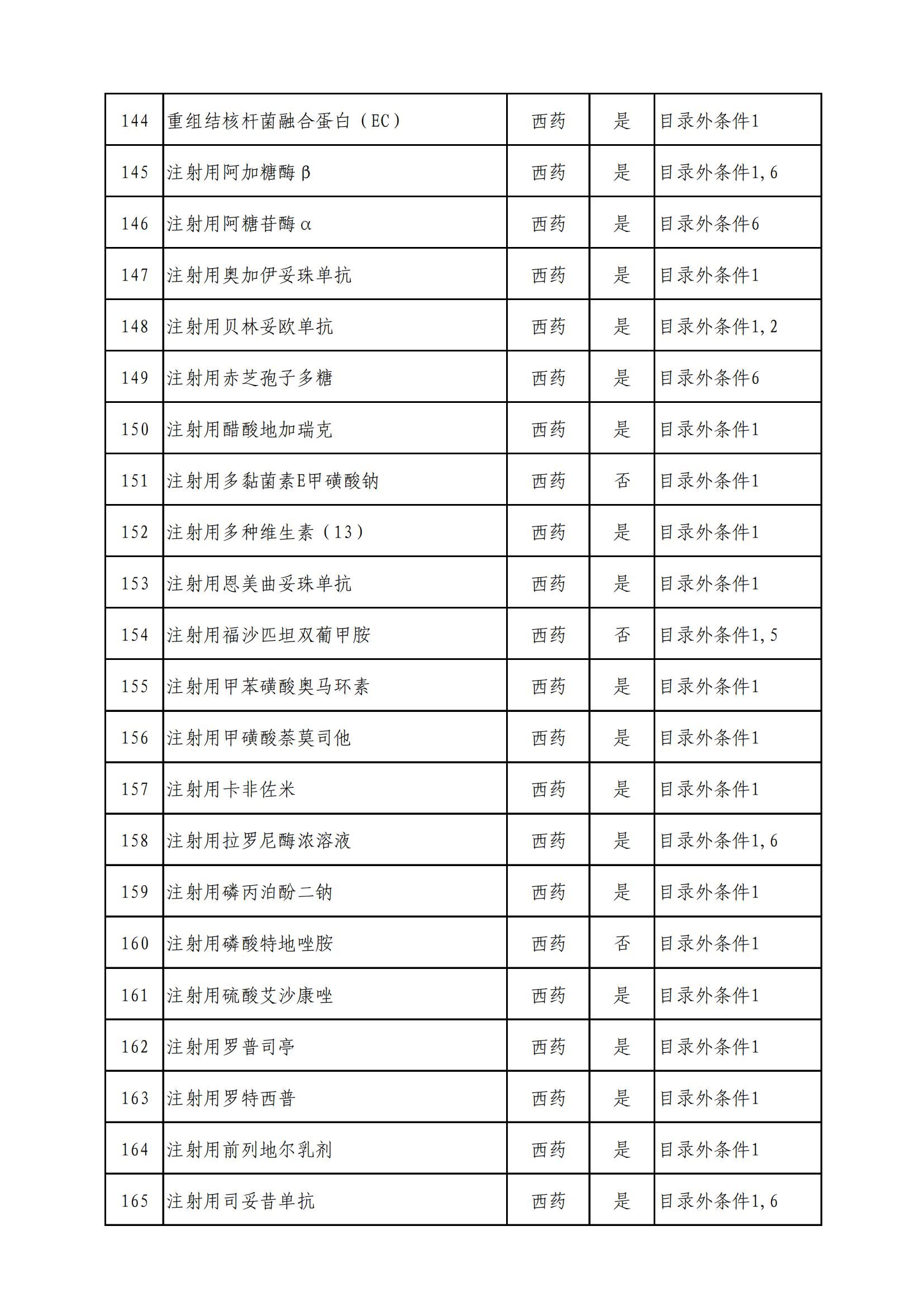 国家医保局最新公布：这343种药品通过！涉多款罕见药