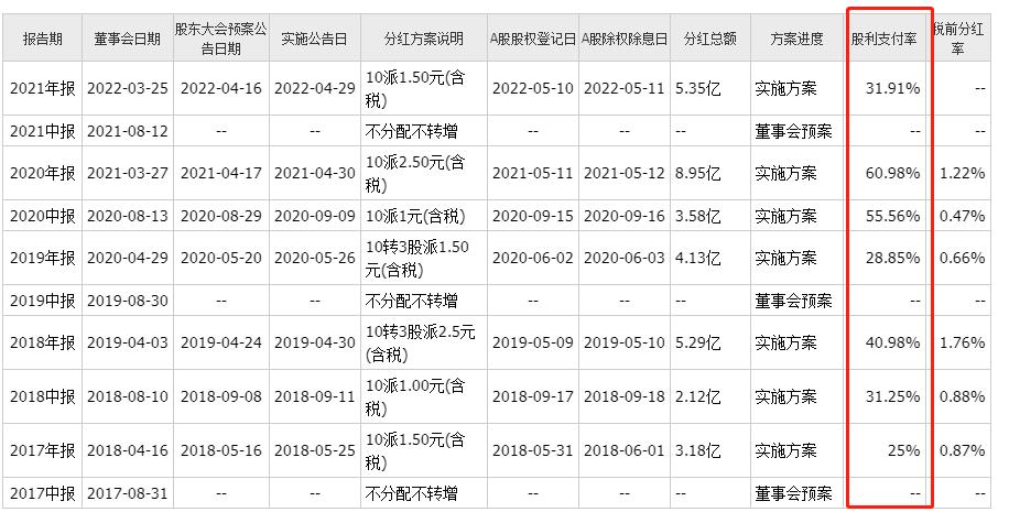 三花智控是做什么产品,三花智控值得买吗