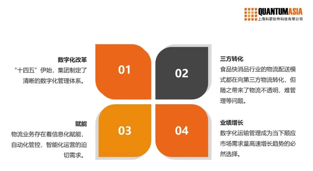 运输管理TMS云，今麦郎数字化运输源动力