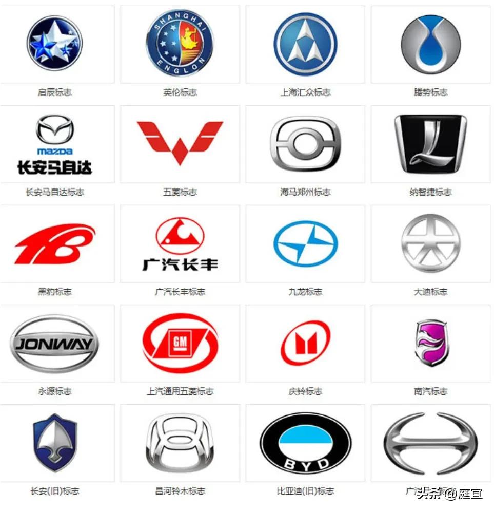 最全汽车标志修车的你认识几个,汽车车标你认识多少