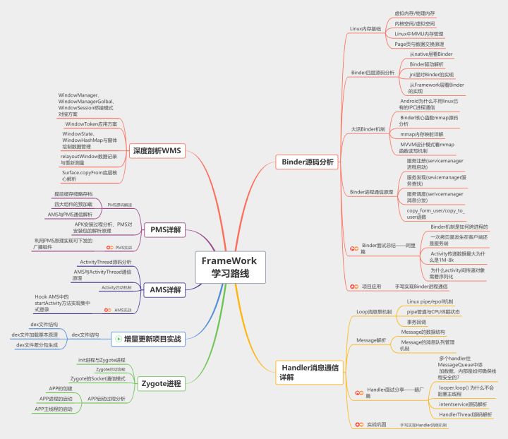 Android各阶段的学习路线，（1～3年）（3～5年）（5～10年）等？