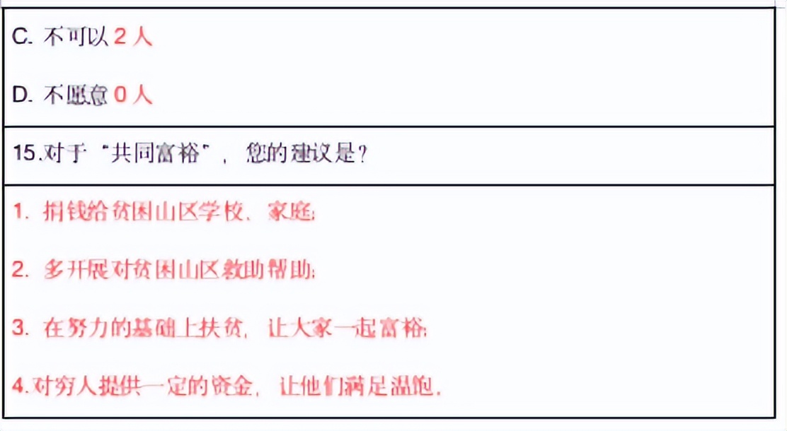 探共富、童心行——义乌市绣湖中学713班综合实践活动报告