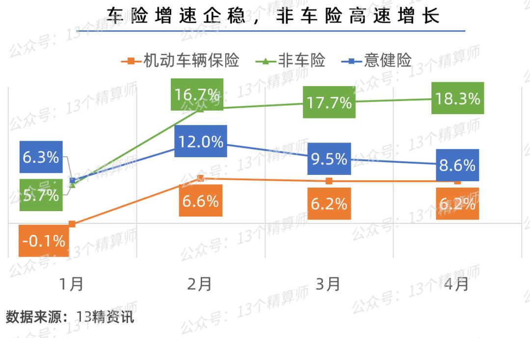 2023年一季度财险公司保费排名榜