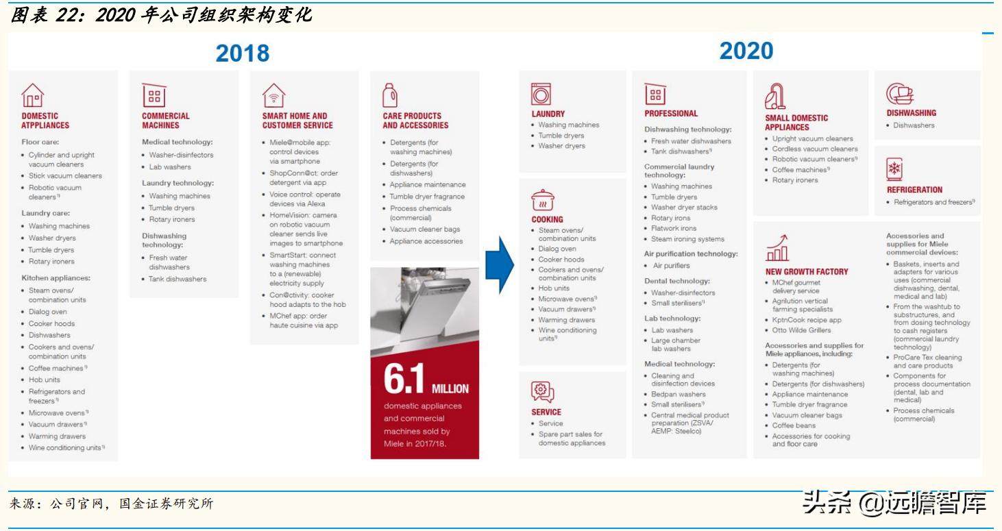 高端品牌力探索：详解超高端品牌Miele，是如何打造竞争力的？
