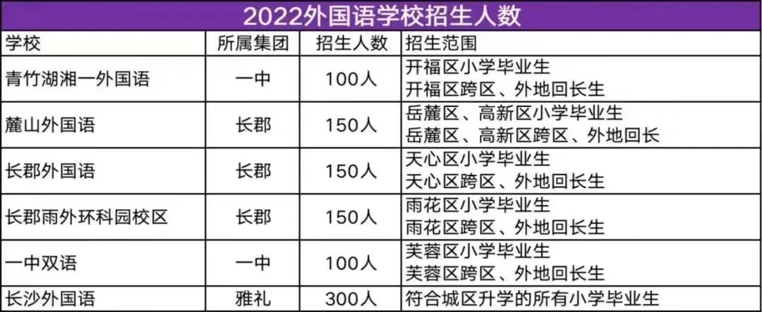 长沙总价45万左右的新楼盘,长沙二手房65平推荐楼盘
