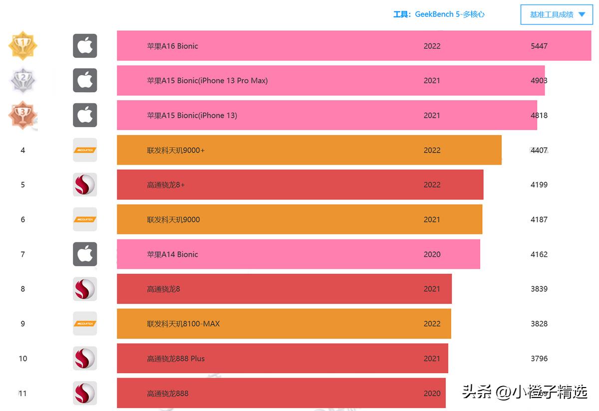 华为mate50和华为p50选哪个好,华为p50和华为mate50值得买吗