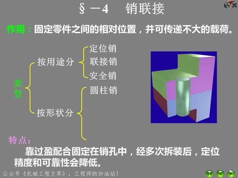 ppt中超链接与动作按钮异同,ppt各功能键的用法