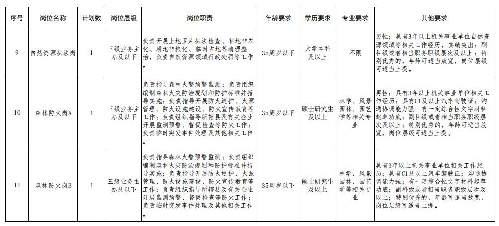 2022年张家口事业单位招聘公告,河北张家口建发集团2021招聘