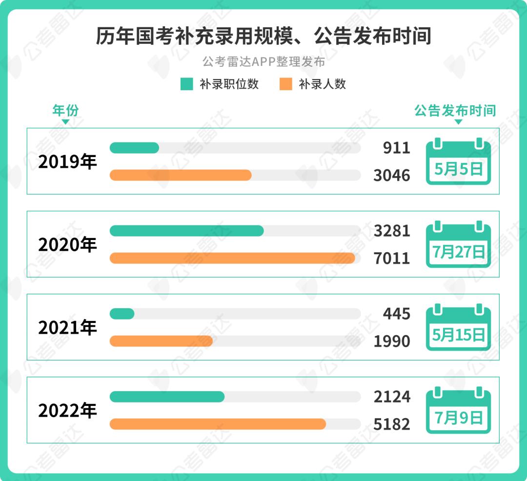 公务员国考省考考试时间2024,公务员考试时间2023年国考省考