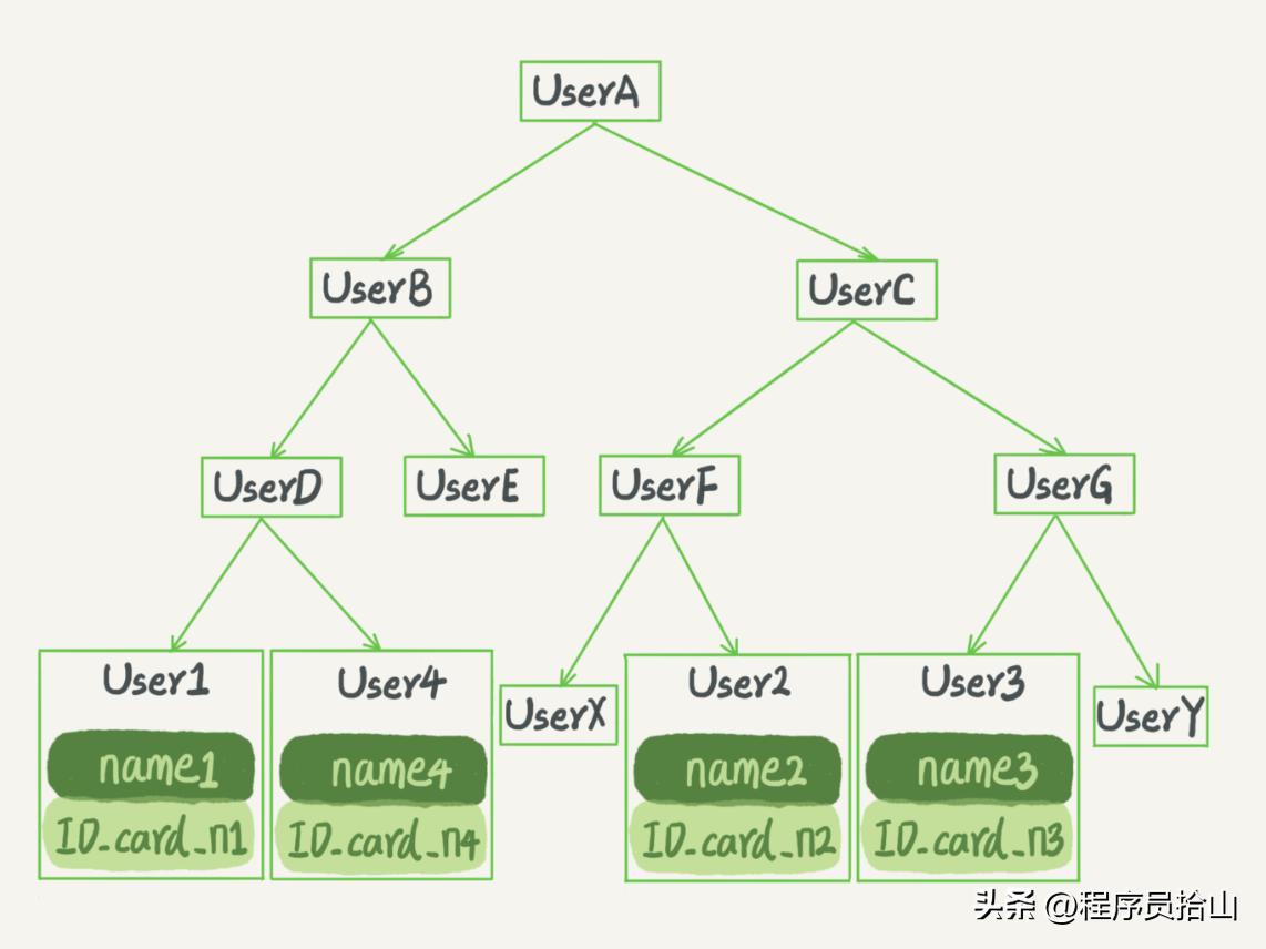 mysql索引数据结构详解与索引优化,mysql如何建立索引及用法