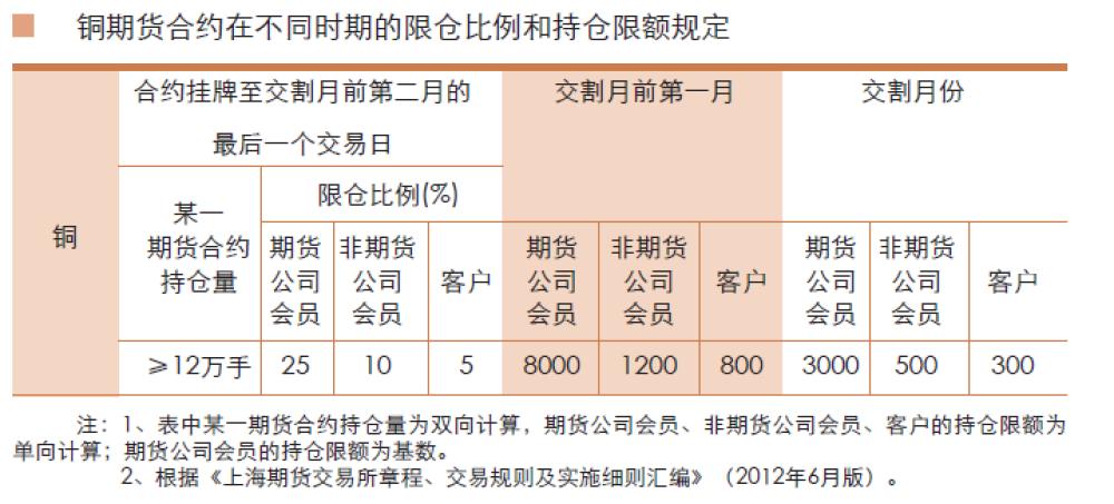 期货铜基本操作,铜期货最新行情