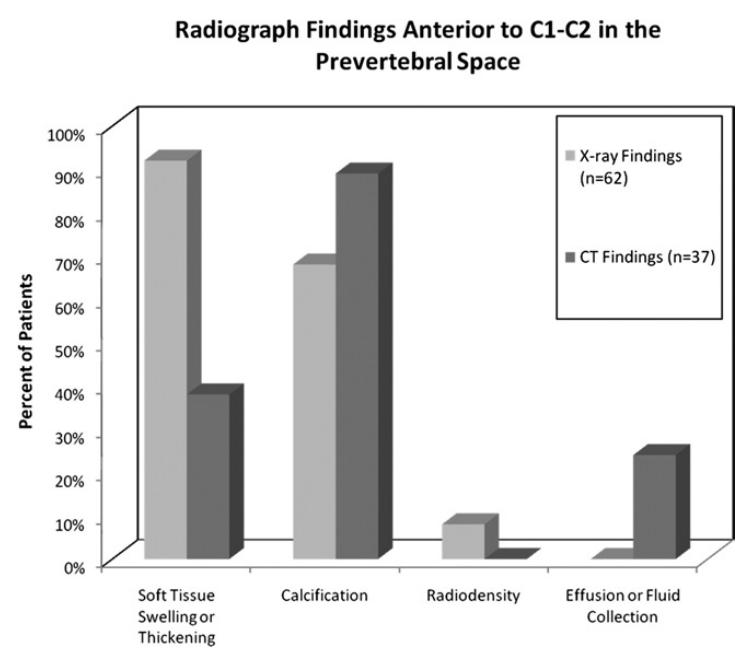颈长肌腱炎影像表现,三头肌钙化性肌腱炎治疗