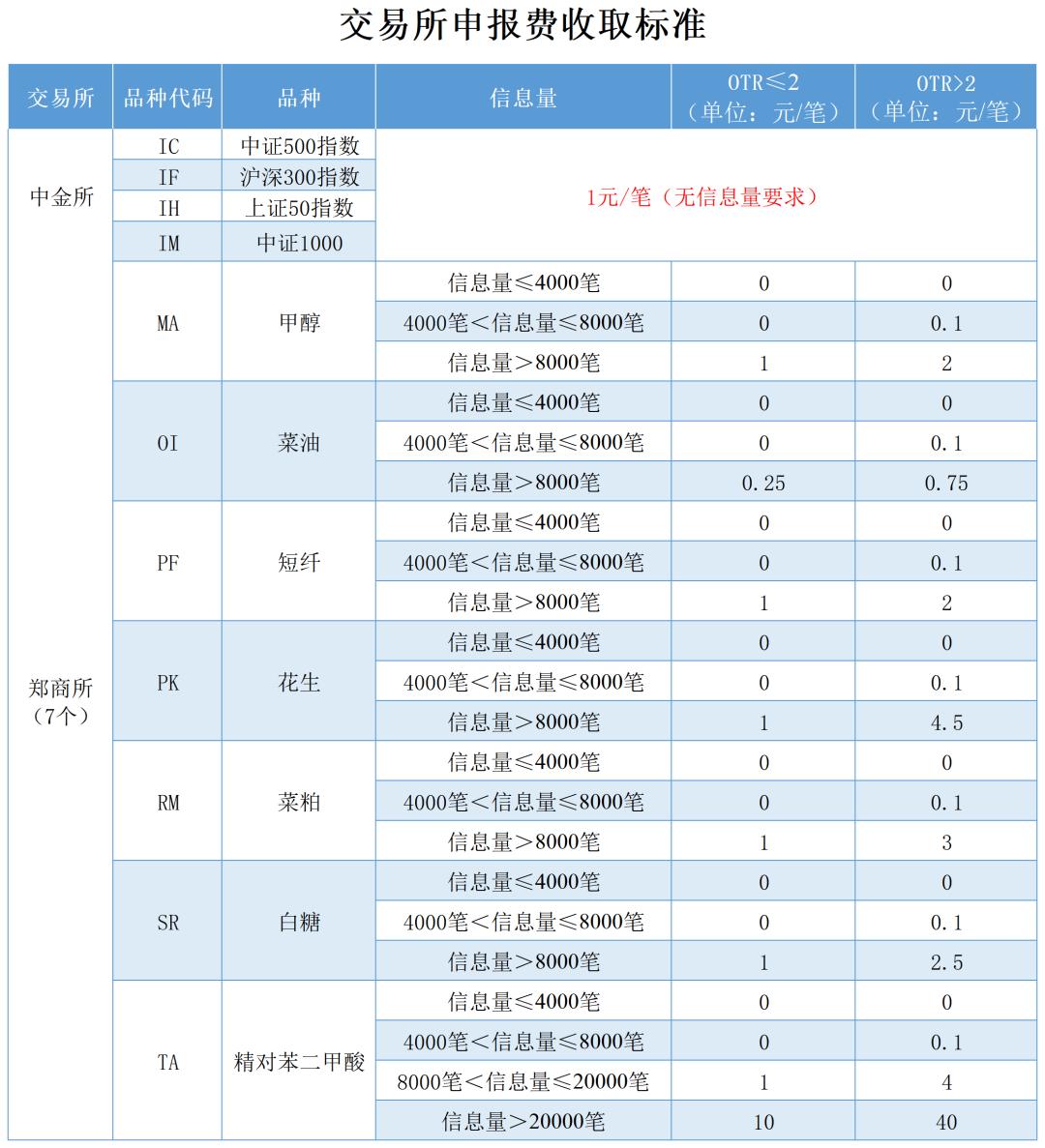 实盘交易第60天血亏1200多块,实盘交易巨亏