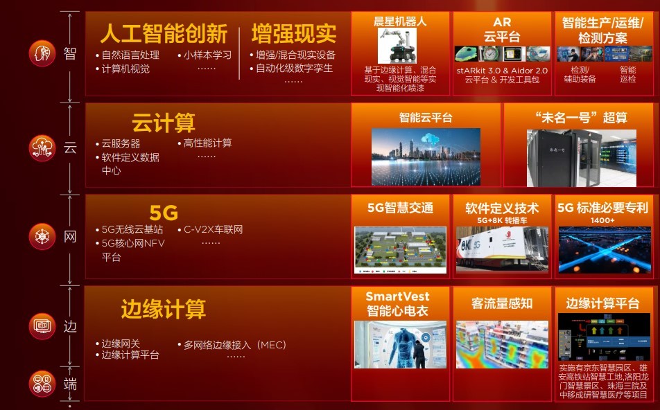 “纵队+重装师”双轮驱动，联想为行业智能化转型安上加速器