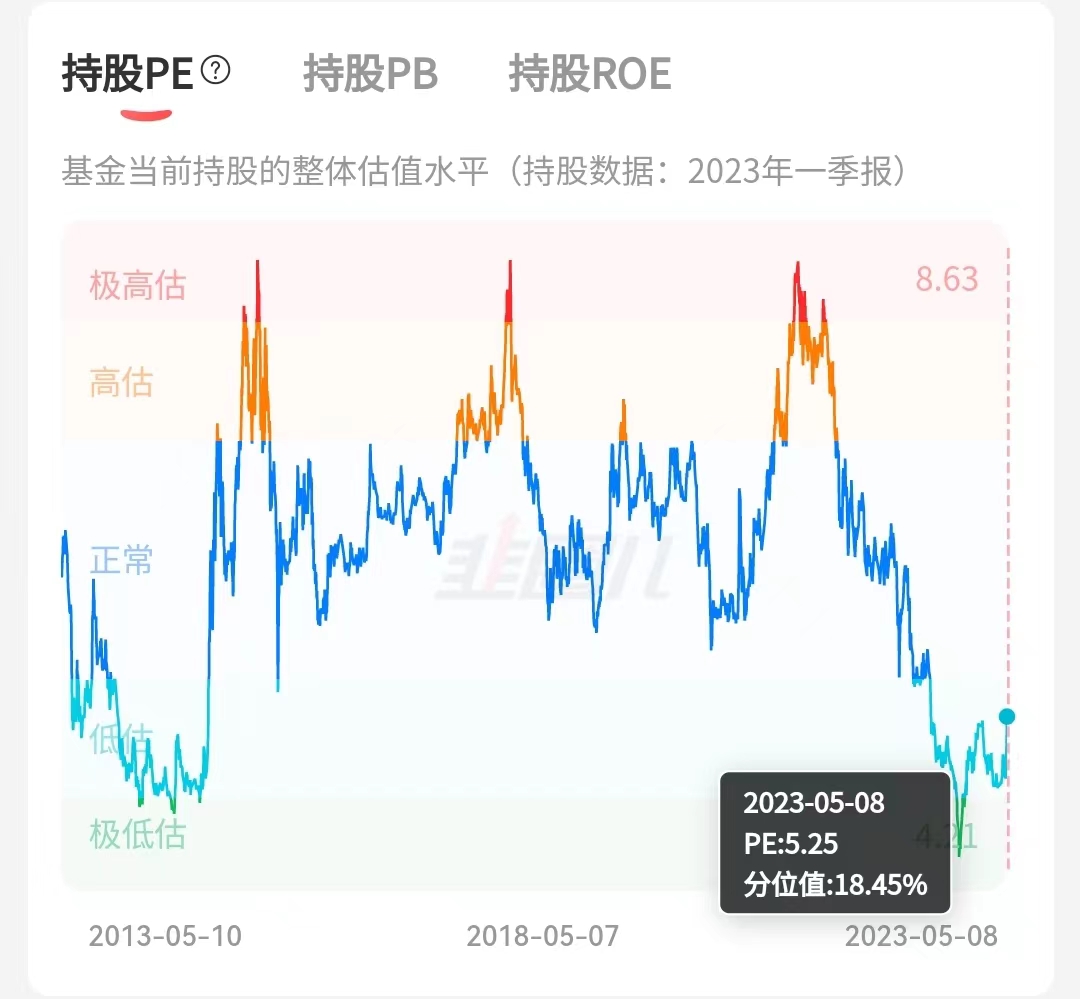天弘中证银行etf联接c基金怎么样,天弘中证银行etf怎么样