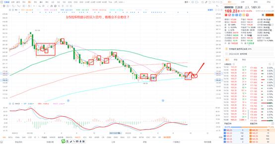 短线3日线和20日线买入法,3-5短线法则