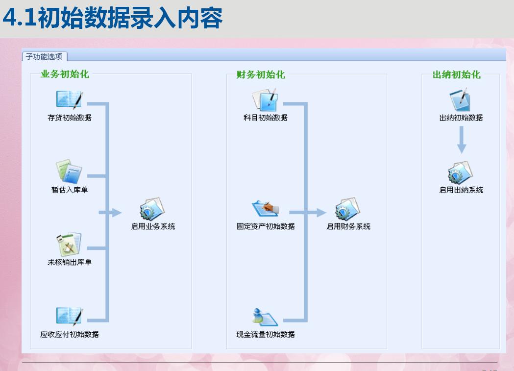 金蝶kis专业版连不上服务器,金蝶kis专业版查看不了凭证管理