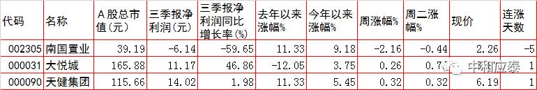 周三a股会大跌么,周三a股能稳住吗
