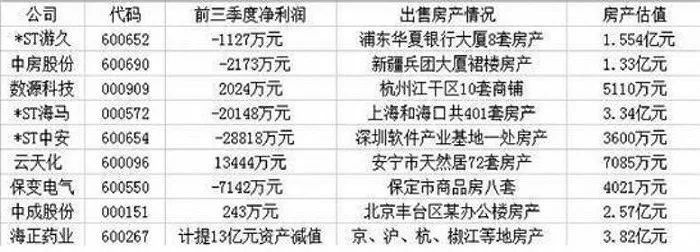 企业经营不下去要卖房,企业卖房模式