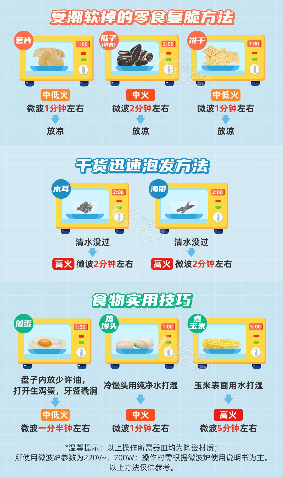 格兰仕微波炉怎样热剩饭剩菜视频,微波炉热剩菜不好吗有危害吗