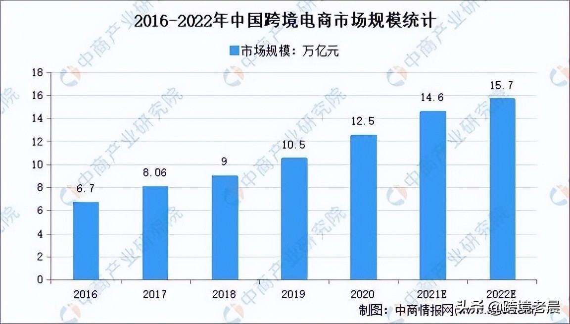 跨境支付与跨境电商,跨境电商支付平台发展现状