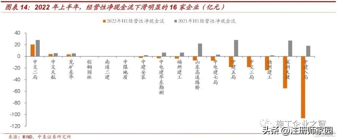 2022建筑企业过得怎么样？