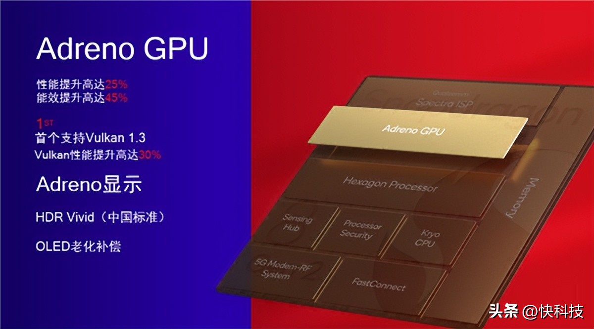 全新一代骁龙8有缺陷吗,全新一代骁龙8有什么用处
