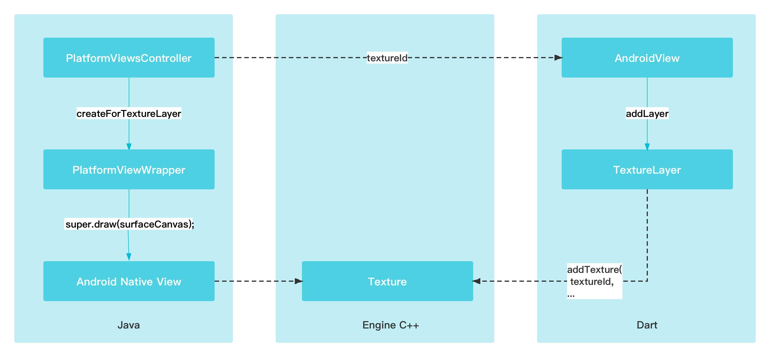 鎺橀噾flutter瀹屽叏鎵嬪唽,flutter鎺橀噾
