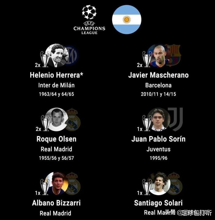 阿根廷球员和教练,阿根廷冠军教练