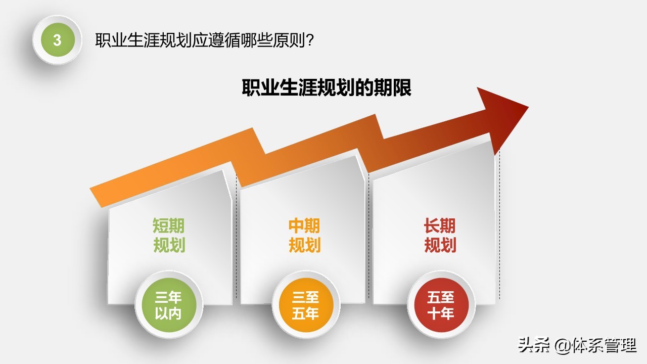 高中生职业生涯规划ppt演讲,物流管理专业职业生涯规划ppt模板